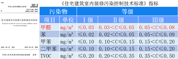 住宅建筑指標(biāo)_600xp.jpg